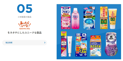 “小林制药红曲风波”背后 日本功能性标示食品市场的爆炸式增长